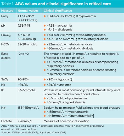 gas analysis in blood|blood gas analysis normal values.